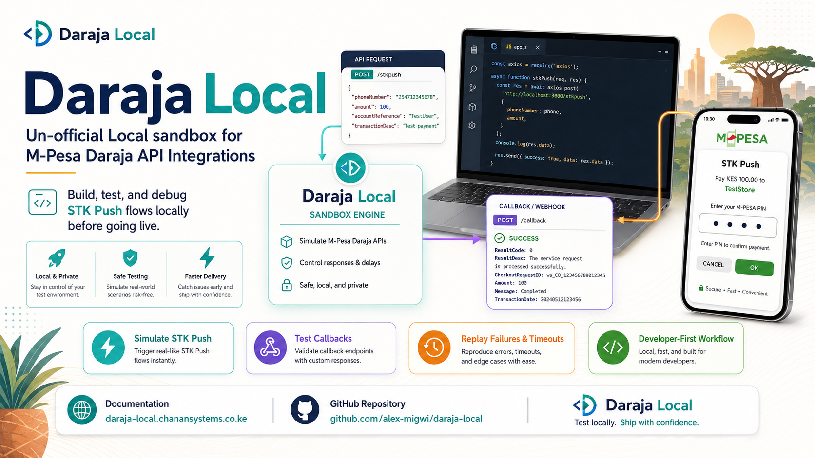 Daraja Local product poster showing API request, sandbox engine, callback card, and STK Push phone mockup
